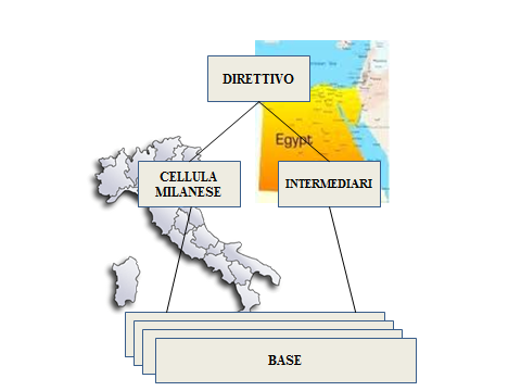 Carabinieri - Operazione PAPIRO (2)