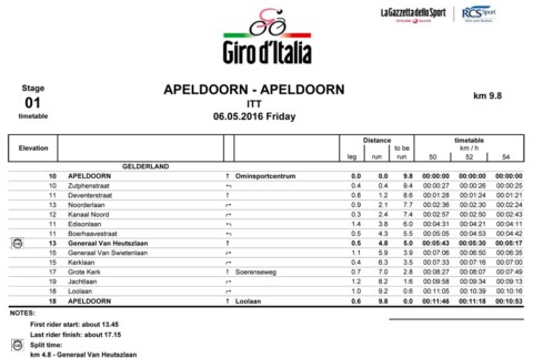 01 - Giro D'Italia 2016 - Apeldoorn (7) - Cronotabella